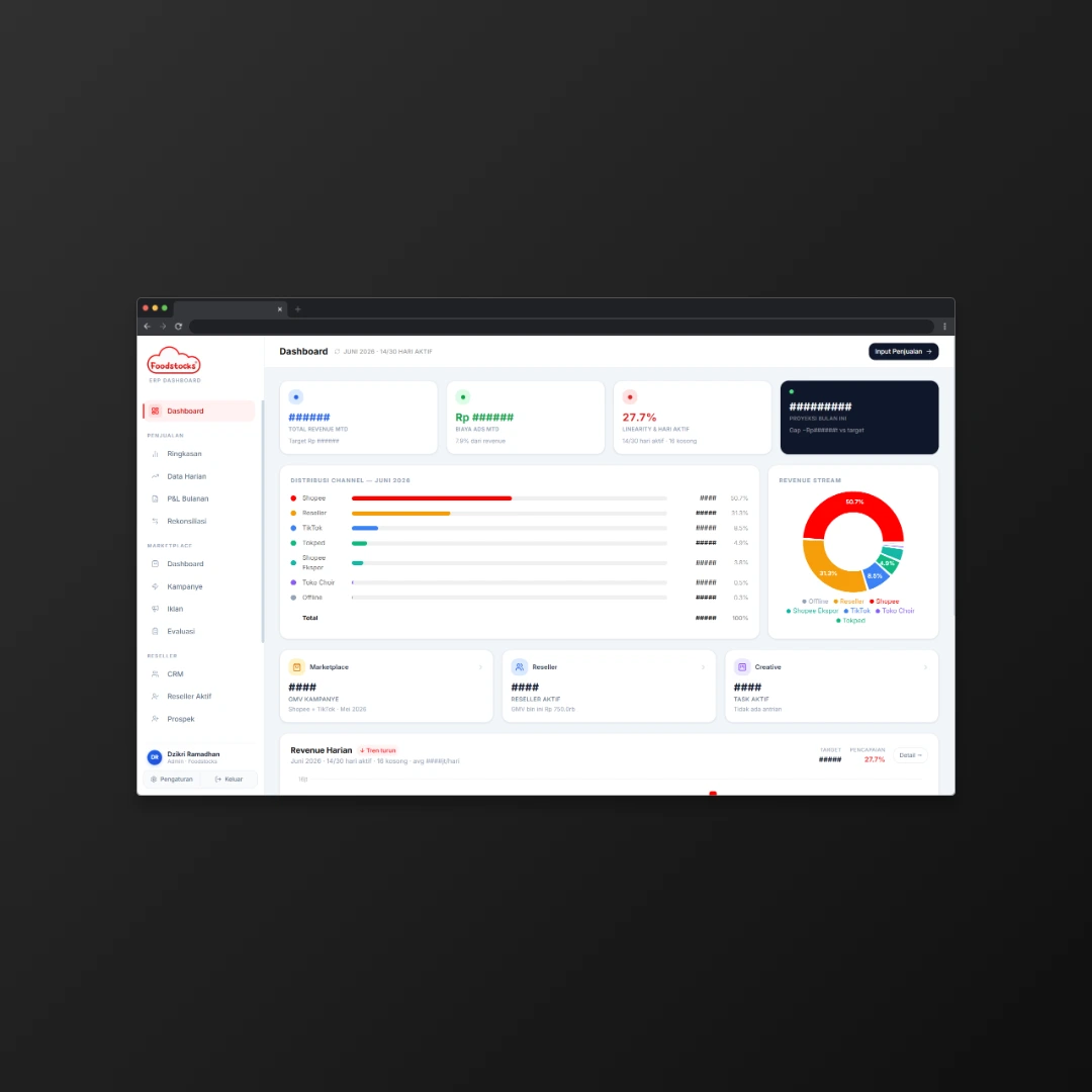 Foodstocks Hub — ERP System